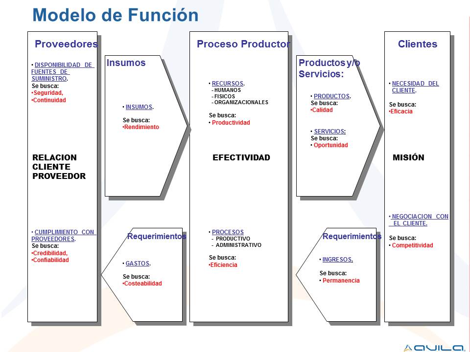 201604  Modelo de efectividad [73140]